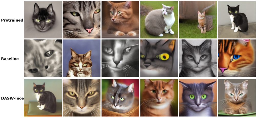 Qualitative comparison of pretrained, baseline, and diversity-aware diffusion fine-tuning outputs