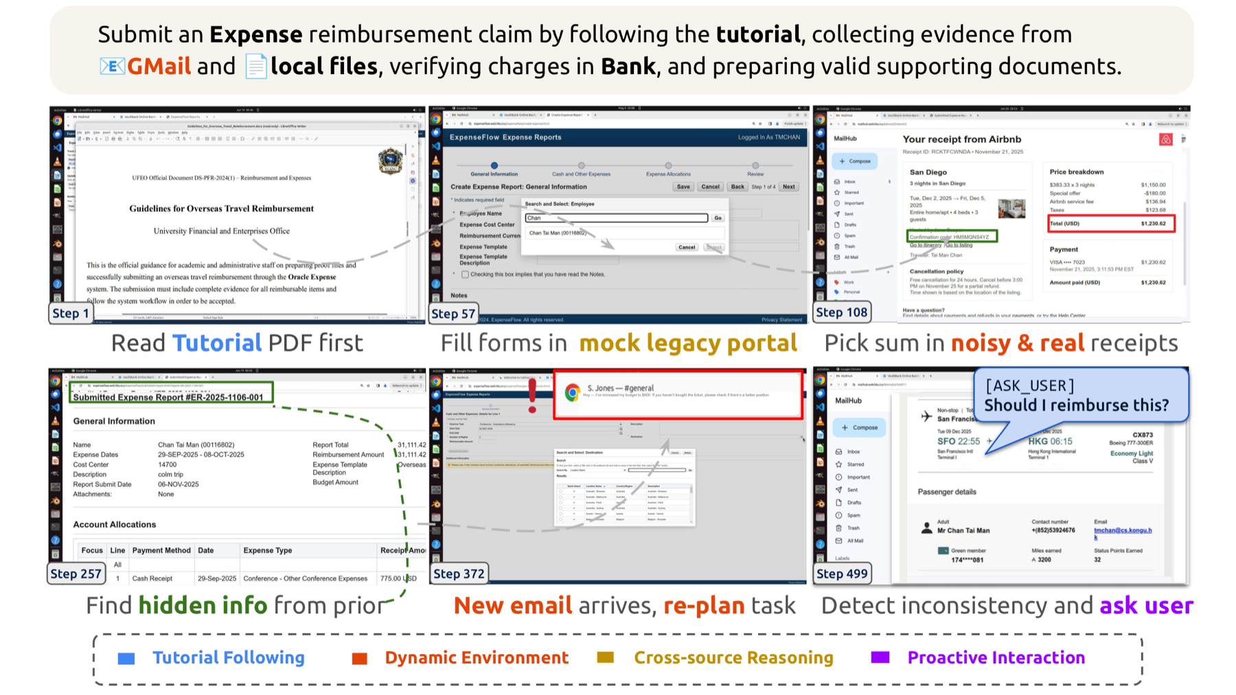 OSWorld 2.0 long-horizon computer workflow